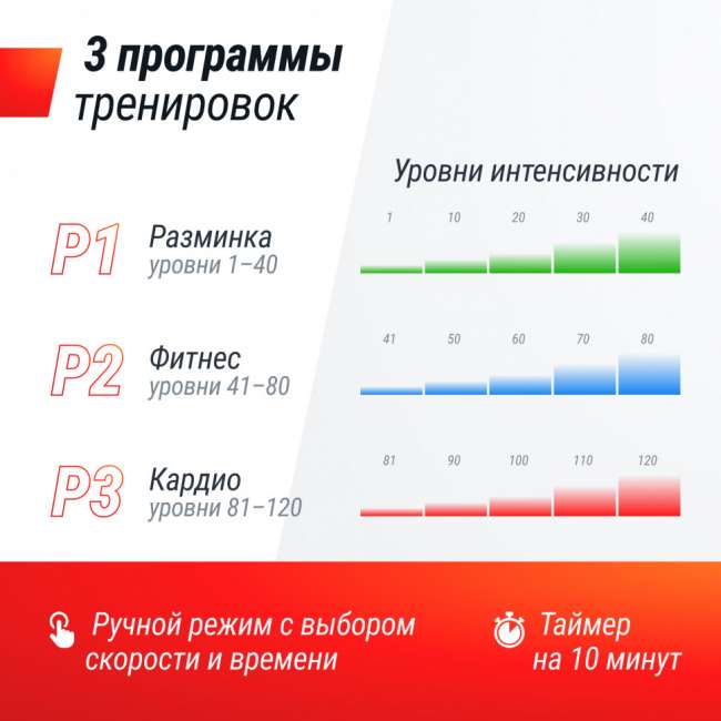Виброплатформа UNIX Fit Boost 4D Black Виброплатформа UNIX Fit Boost 4D Black