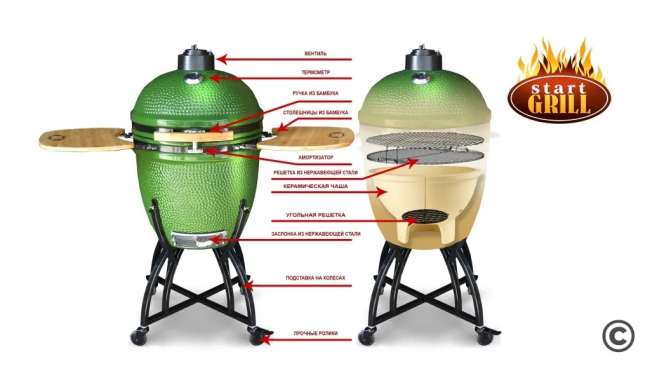 Керамический гриль-барбекю Start Grill 22 дюйма (черный) (57см) Керамический гриль-барбекю Start Grill 22 дюйма (черный) (57см)