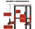 Турник-брусья, тяга сверху DFC HOMEGYM HOMCOM D270 Турник-брусья, тяга сверху DFC HOMEGYM HOMCOM D270