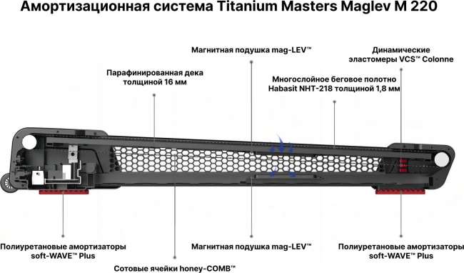 Беговая дорожка Titanium Masters Maglev M220 Беговая дорожка Titanium Masters Maglev M220