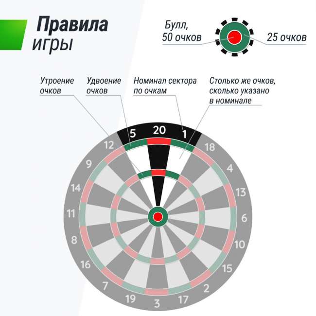 Дартс UNIX Line Dartboard D-46cm Wood Дартс UNIX Line Dartboard D-46cm Wood