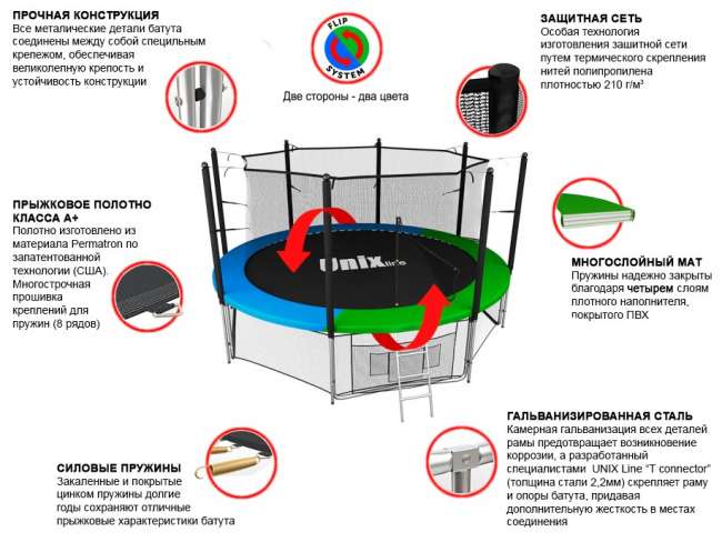 Батут с сеткой UNIX line 12 ft Classic inside Батут с сеткой UNIX line 12 ft Classic inside